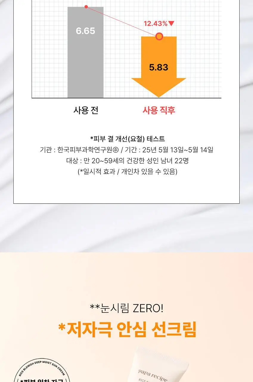 [올영 단독/비건 쌀 PDRN] 파파레서피 라이스 블레미쉬 딥 모이스트 선크림 50ml 더블기획 상세페이지 18